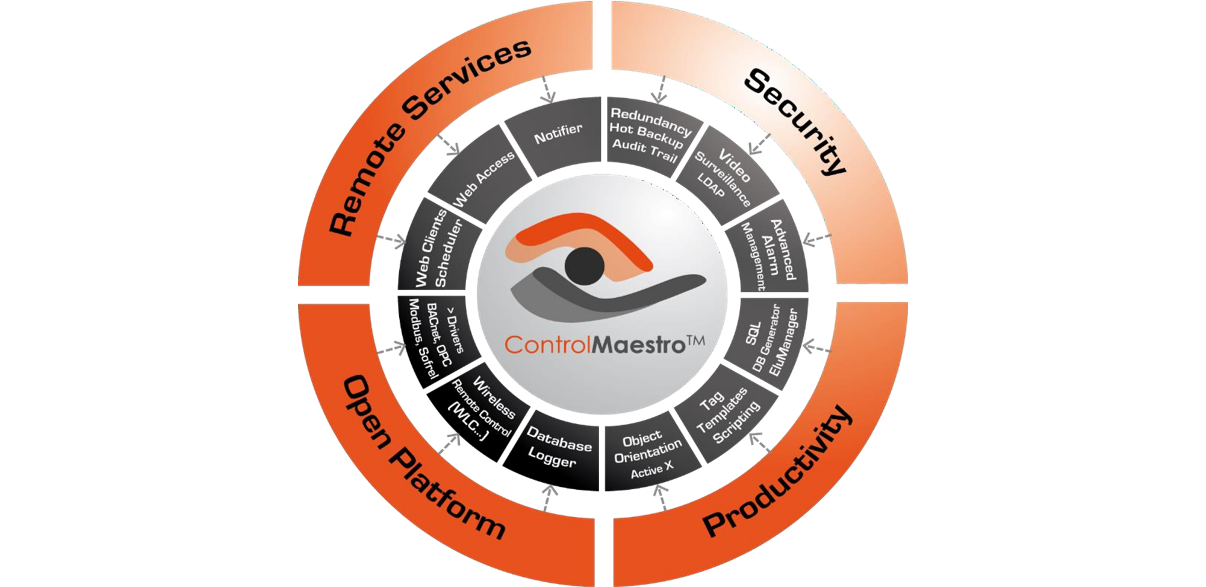 HMI/SCADA Monitoring Systems - ADLICO:Adli Control Bavar Co